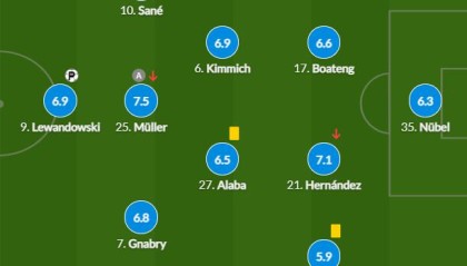  德甲霸主拜仁慕尼黑大比分狂胜弱旅