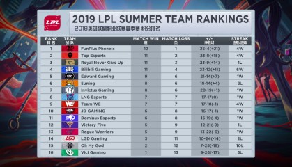  守望先锋联赛季后赛开启，团队配合彰显制胜关键  