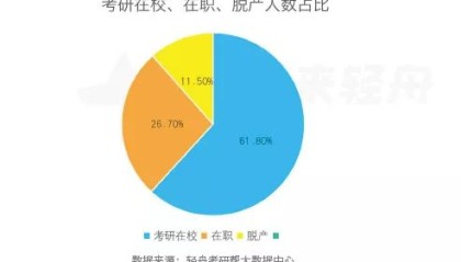  电竞人才培养体系完善 高校专业招生热度攀升