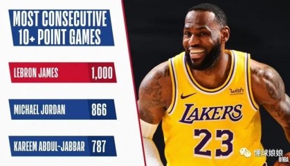  詹姆斯里程碑之夜，湖人擒获国王迎五连胜