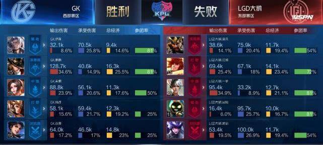  双加时鏖战见真章，体能极限考验意志