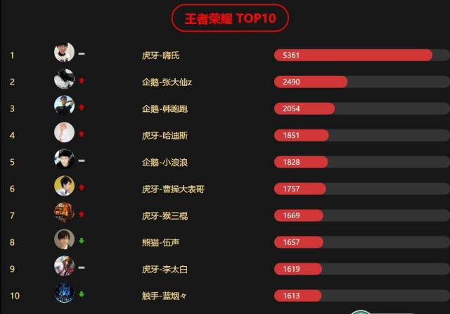  电竞裁判系统智能化 实时判罚保障赛事公平性