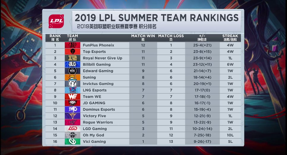  守望先锋联赛季后赛开启，团队配合彰显制胜关键  